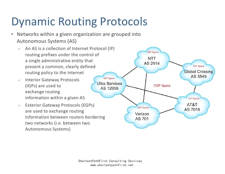 Dynamic routing. Dynamic routing protocols. ip маршрутизация. протокол маршрутизации. ip routing cisco.