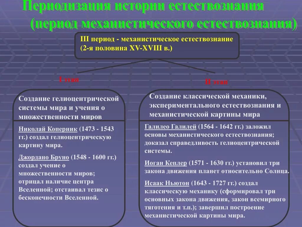 Развитие естественно знания. Этапы развития естествознания. Этапы истории естествознания. Общая периодизация естествознания. Механистический этап естествознания.