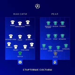 Составы на матчи лиги чемпионов