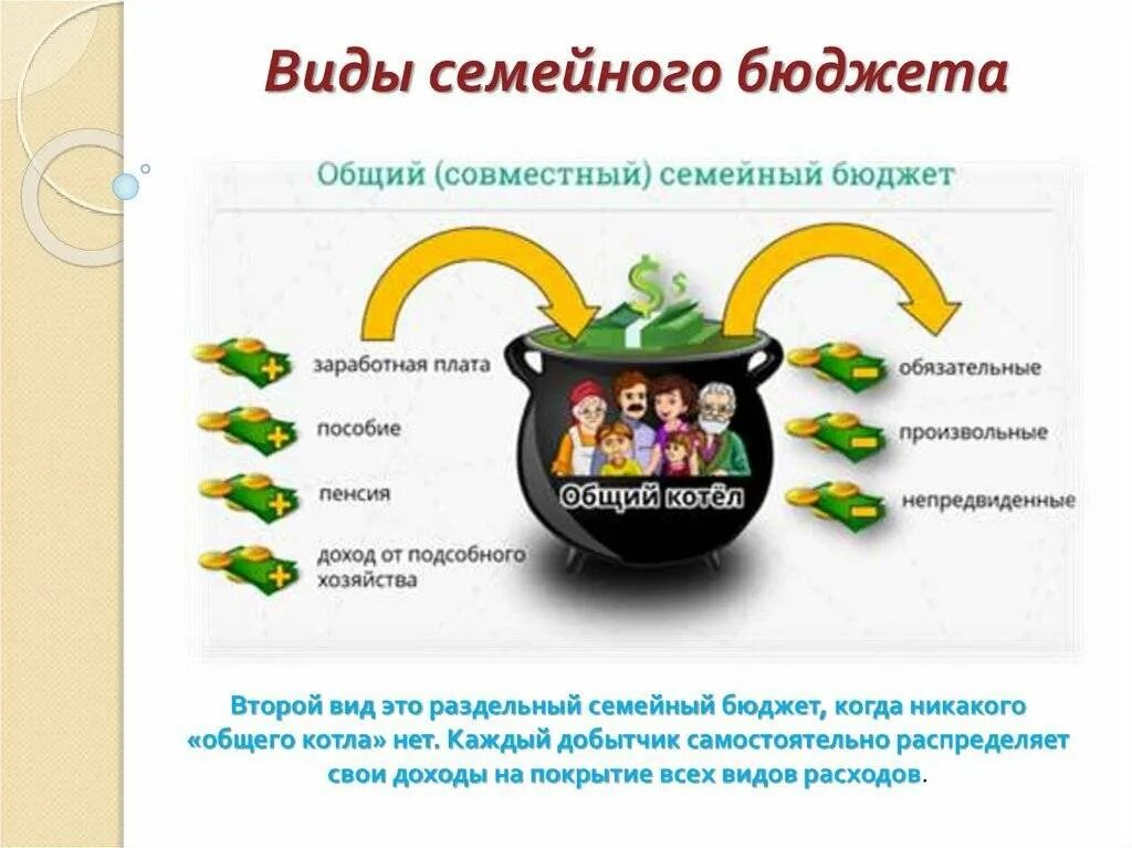 Планируем бюджет классный час 5 класс. Планирование семейного бюджета. советы по ведению семейного бюджета. методы ведения семейного бюджета. планирование бюджета семьи.