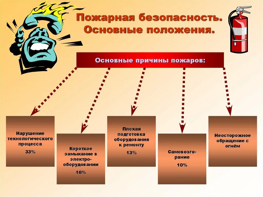 Противопожарная безопасность вопросы. Основные положения пожарной безопасности. Пожарная безопасность технологических процессов. Противопожарная защита на предприятии. Пожарная безопасность на производстве.