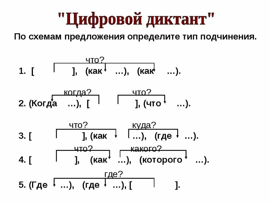 Сложное предложение 4 класс карточки с заданиями. Как определяется схема предложения. схема предложения 9 класс примеры. схема сложного предложения 8 класс. как составлять схему сложного предложения по русскому языку.