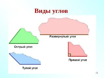 Выберите вид угла