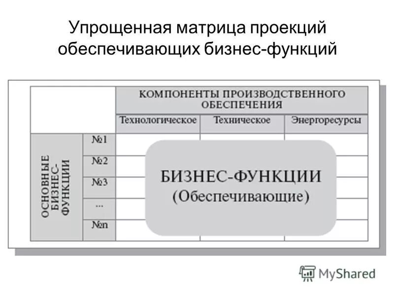 Спецификации функциональных требований. Спецификации функциональных требований