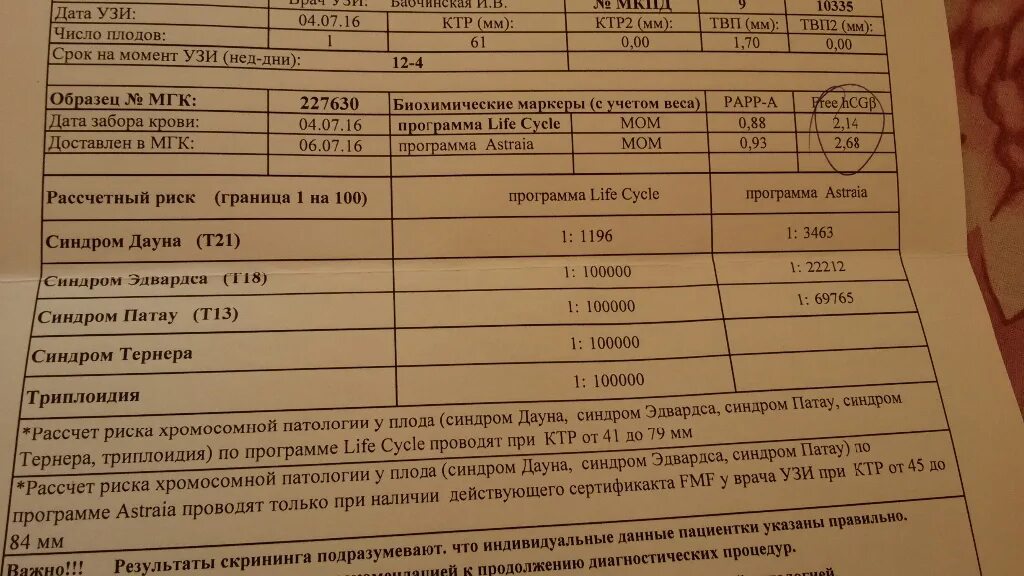 Анализы на 12 неделе беременности. Анализ крови при синдроме Дауна. Анализ крови на синдром Дауна при беременности. Показатель на синдром Дауна норма. Анализ крови на синдром Дауна норма.