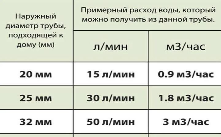 Что значит расход. Тепловые нагрузки на отопление и вентиляцию. Формула расчета расхода на гвс. М. Маркировка шин по экономичности топлива.