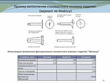 Анализ образца изделия