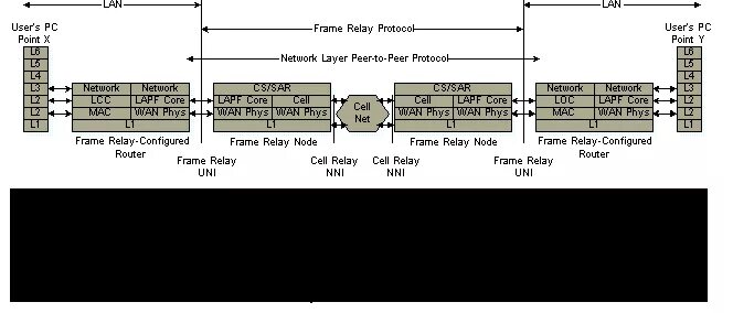 Framed protocol