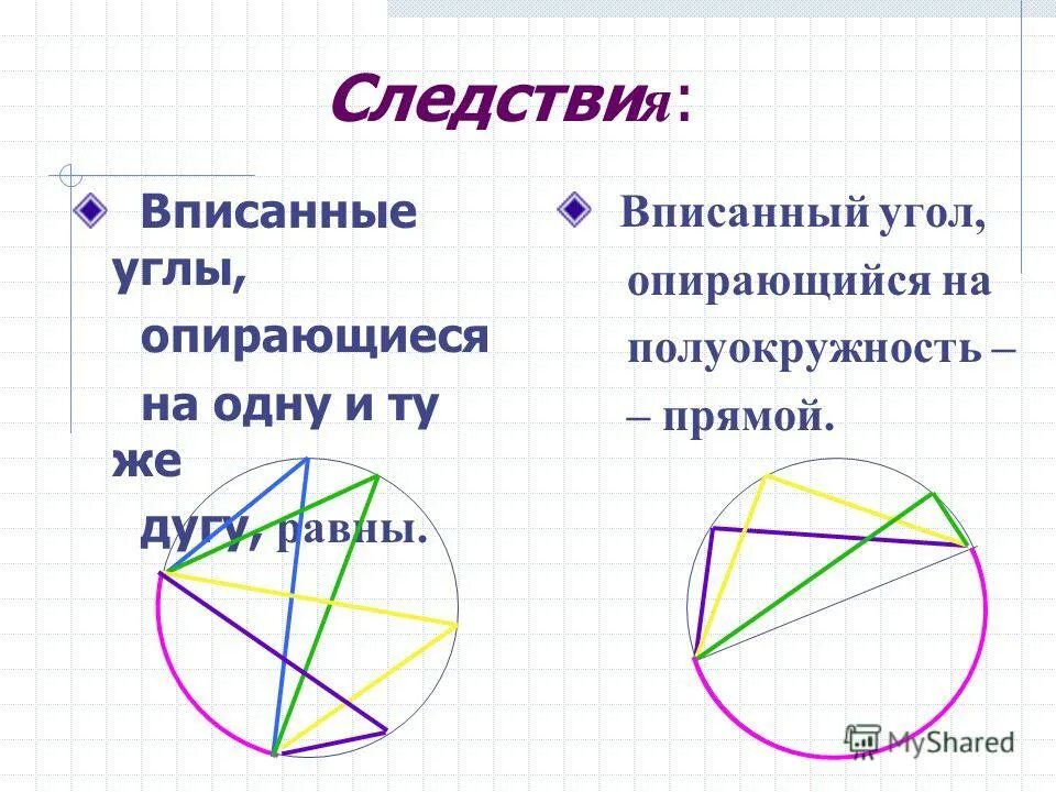 Доказательство теоремы о вписанном угле