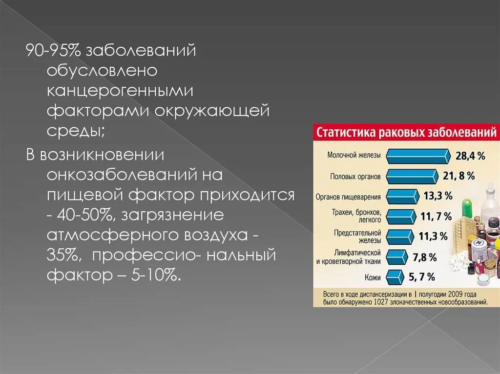 Канцерогенные факторы окружающей среды. Канцерогенные вещества в окружающей среде. Классификация канцерогенов окружающей среды. Воздействие на организм химических канцерогенных веществ. Канцерогены вызывают рак