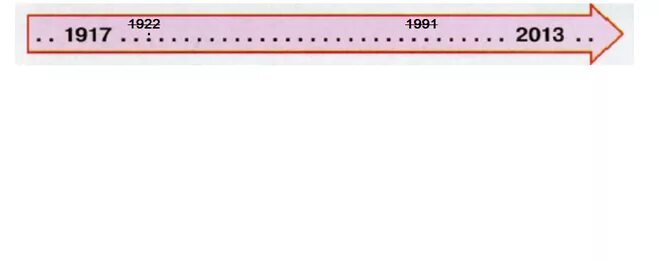 Годы создания и распада года. Годы создания и распада СССР на ленте времени. Лента времени года создания и распада СССР лента времени. Времена года создания и распада СССР лента времени. Поставь на ленте времени годы создания и распада СССР.