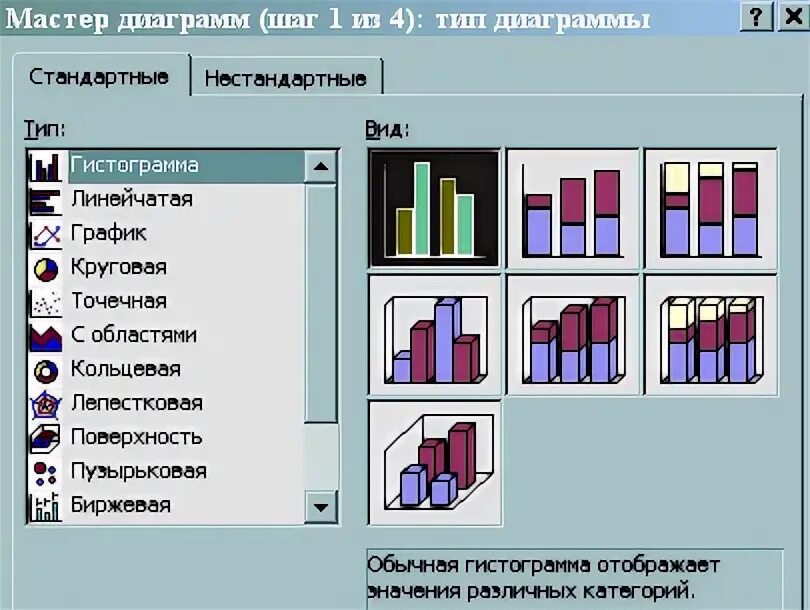 Типы диаграмм в табличном процессоре. С помощью мастера диаграмм постройте. с помощью мастера диаграмм тип диаграммы точечная постройте графики. значок мастера диаграмм. мастер диаграмм в виндовс.