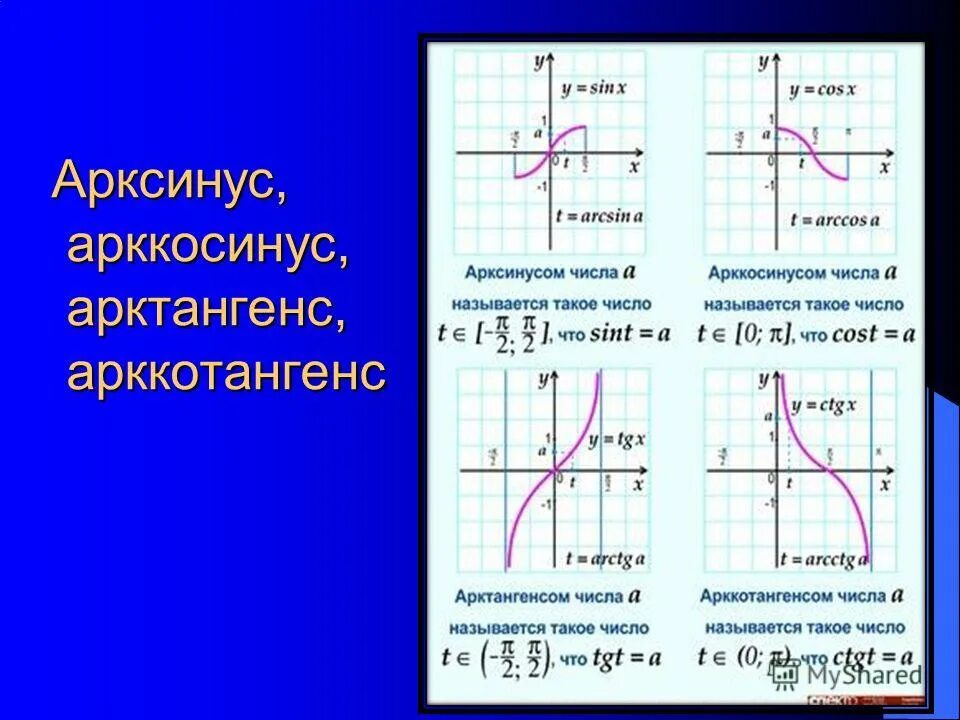 Арксинус 1/2 угол. Арксинус 1/2 угол. Понятие арксинуса числа. Арксинус. Что называется арксинусом числа а.