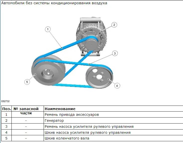 Схема установки ремня форд транзит 2.2 дизель Ремень в обход кондиционера Ford Mondeo III, 2 л, 2002 года видео DRIVE2