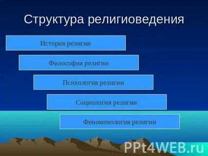 Структура религии в философии