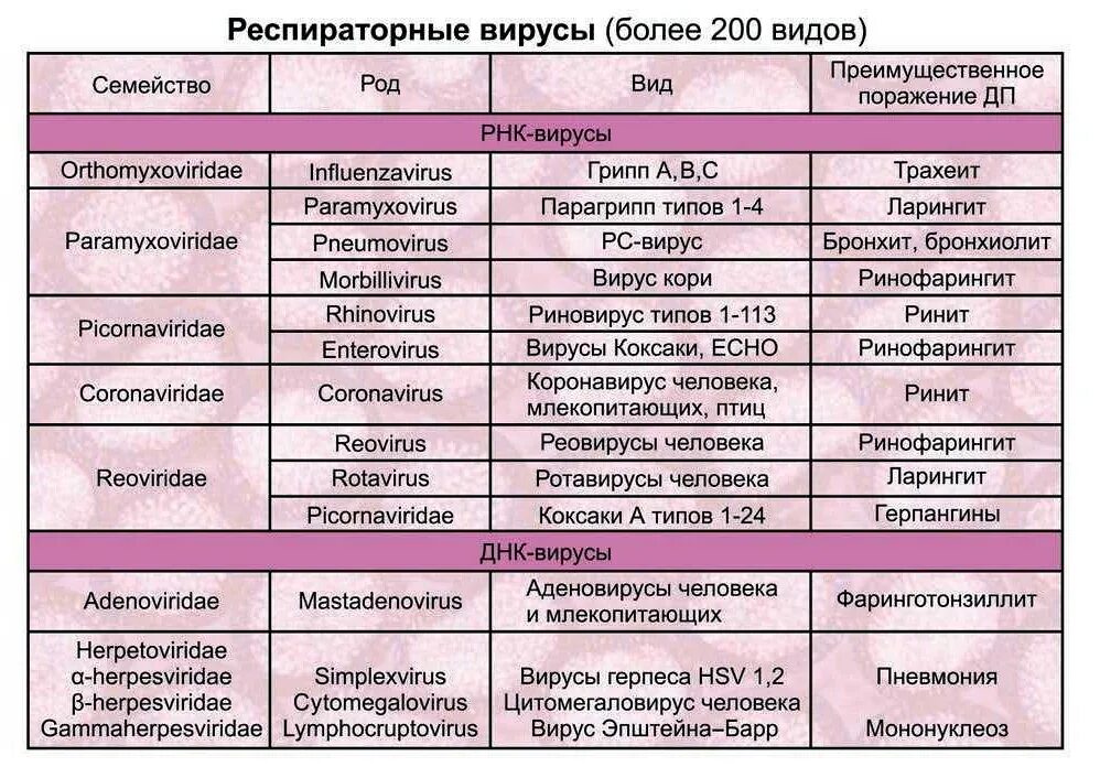 На какой день проявляется ковид после контакта