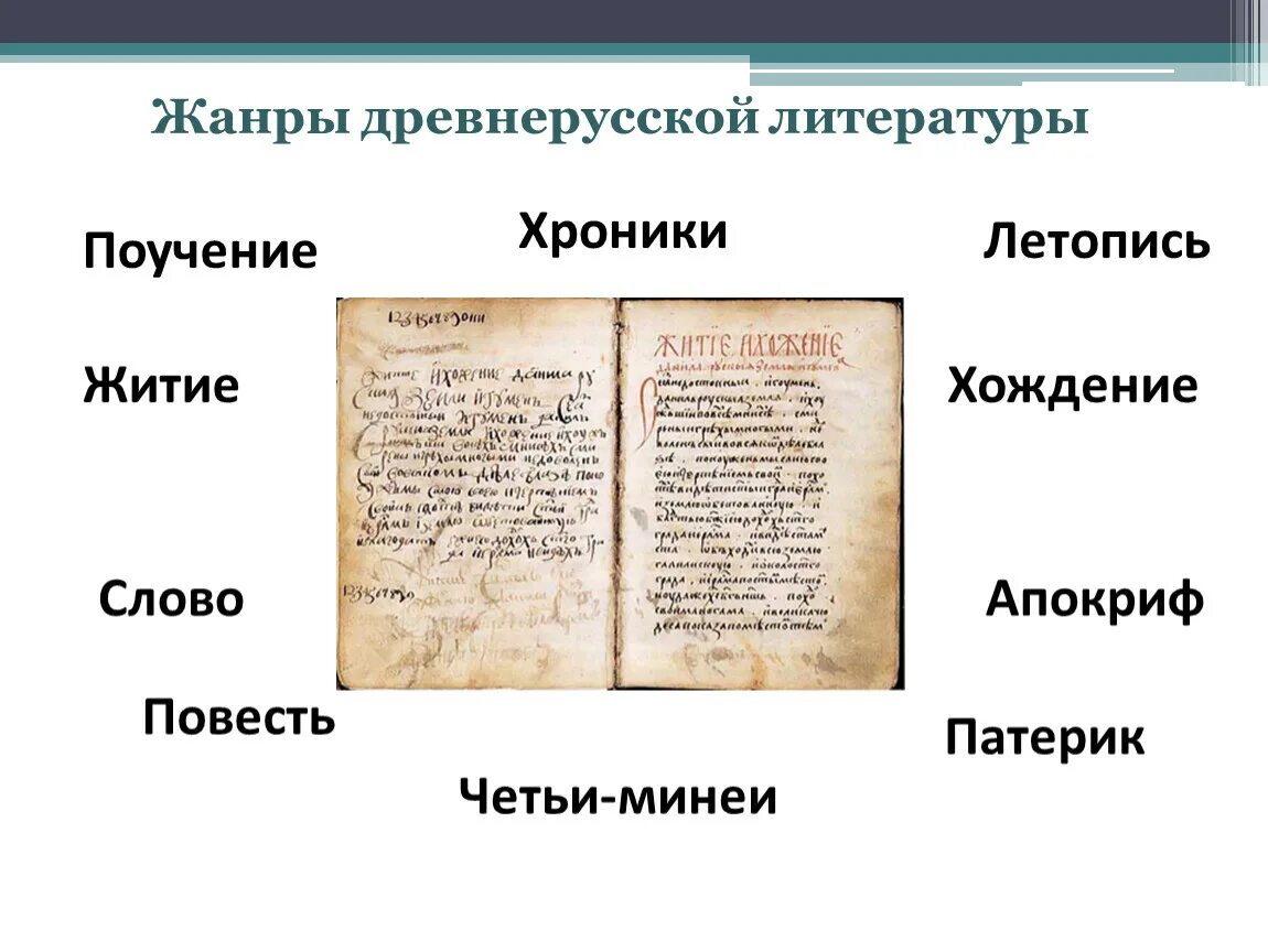 Жанры древнерусской литературы. Жанры древней литературы. Все Жанры древнерусской литературы. Жанры литературы древней Руси.