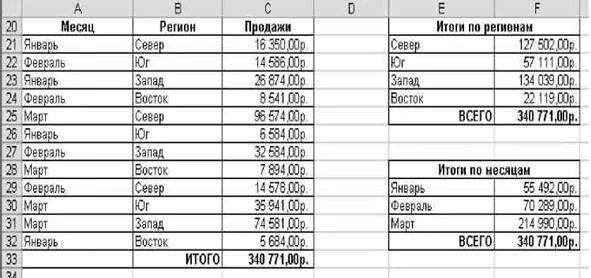 Итого р. Итого р
