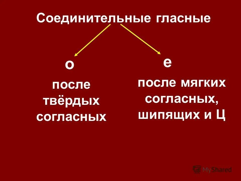 гласные после мягких согласных. таблица гласные звуки 2кл. соединительные гласные в сложных словах. после мягкого согласного. твердые и мягкие согласные перед гласными.