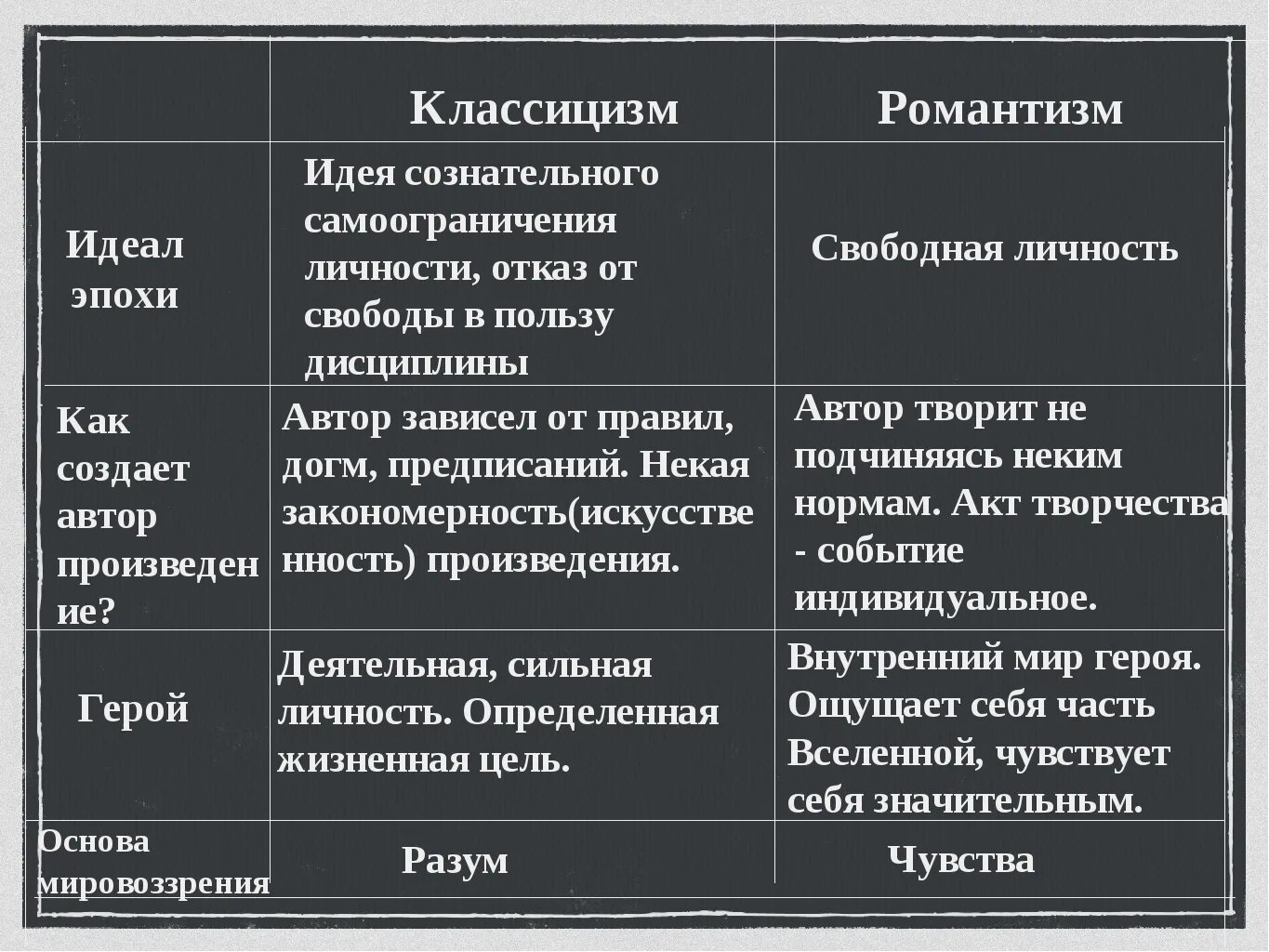 Отличал литературу. Таблица классицизм и Романтизм. Романтизм в литературе та. Чем отличается Романтизм от классицизма. Сходства и различия классицизма и романтизма.