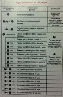 Сигнализация тамарак инструкция