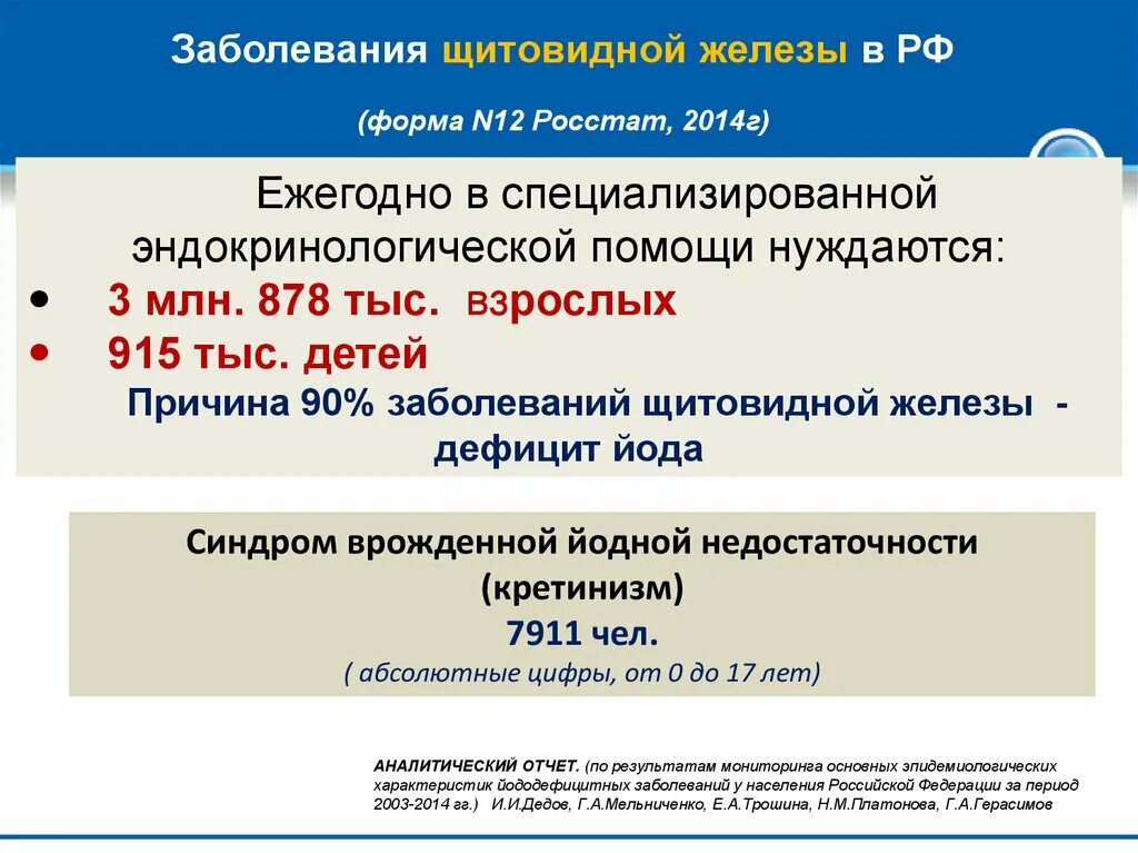 Распространенность заболеваний щитовидной железы в мире. Статистика заболеваемости щитовидной железы в России. Распространенность гипотиреоза. Заболевания щитовидной железы статистика. Кдл щитовидной железы