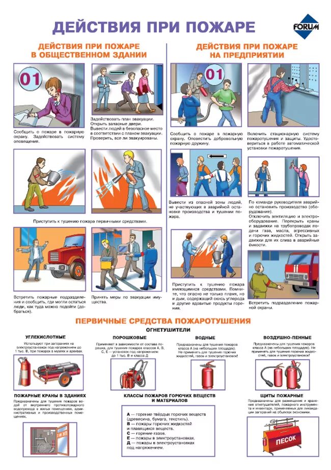Действия людей в случае пожара. Памятка действий работников при пожаре на предприятии. Действия при пожаре памятка эвакуация. Действия при пожаре в детском саду. Плакат порядок действий при пожаре.