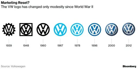 Volkswagen что означает