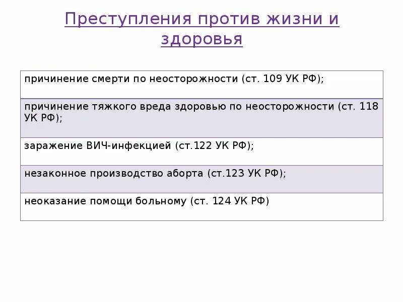 Ук рф против здоровья. Понятие и виды преступлений против жизни и здоровья. Преступления против жизни и здоровья схема. Виды преступлений против жизни и здоровья в уголовном праве. Преступление против жизни и здоровья таблица.