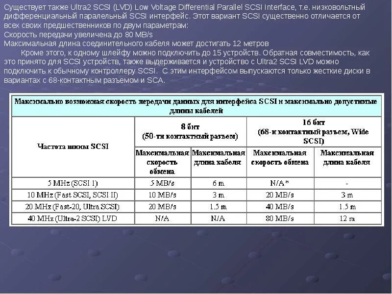 Hdd скорость передачи данных. Скорость передачи данных жесткого диска hdd. скорость передачи данных с диска. скорость чтенияпередачи данных винчестера. scsi скорость передачи данных.