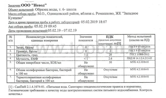 Мутность воды гост. Норма мутности в питьевой воде. Шкала мутности воды. Анализ мутности. Мутность воды норма.