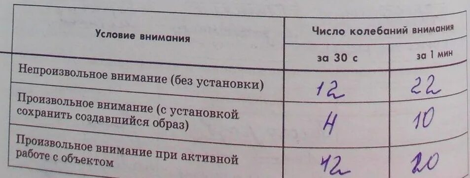 Изменение числа колебаний образа усеченной пирамиды. Практическая работа изучение внимания. измерение числа колебаний образа усеченной пирамиды. изучение внимания при разных условиях. измерение колебаний внимания при разных условиях таблица.