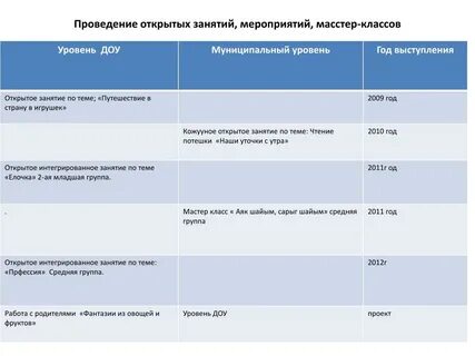 Уровни открыты