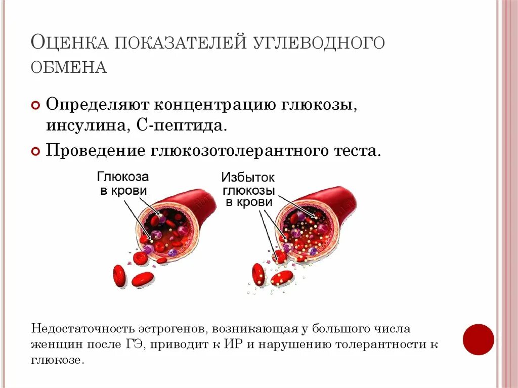 Кис крови. Проведение глюкозотолерантного теста. Оценка показателей углеводного обмена. Показатели после глюкозотолерантного теста. Глюкоза в крови.