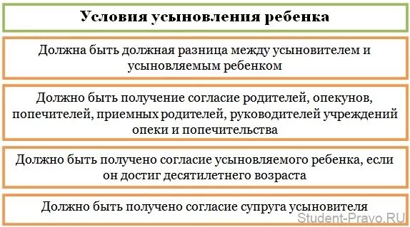 Отношения между усыновителем и усыновленным. Порядок основания установления усыновления. Понятие условия и порядок усыновления. Условия усыновления удочерения детей. Условия усыновления ребенка.