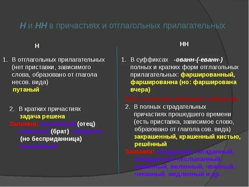 Слова отглагольные глаголы. Н В суффиксах причастий и отглагольных прилагательных. Ованн еванн суффиксы. Н И НН В суффиксах причастий и отглагольных прилагательных. Ованн еванн суффиксы причастий.