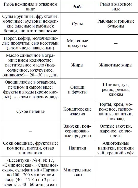 Меню диетического питания при заболеваниях желчного пузыря. Таблица питания при удалении желчного пузыря. Таблица продуктов питания после удаления желчного пузыря. Перечень продуктов при желчнокаменной болезни. Что можно кушать после аппендицита детям