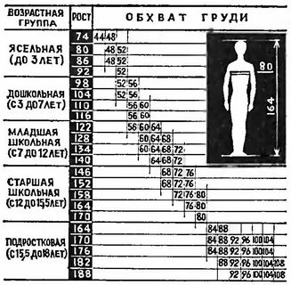 Таблица роста в 15