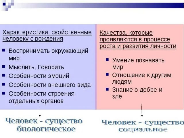 Характеристики присущие любому налогу. Характеристики присущие мастер классу. Характеристика присущие проекта развитие. Характеристики присущие рекламе.