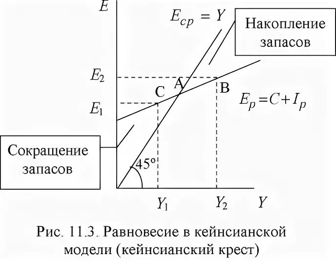 Модель дохода пример. Модель дохода пример