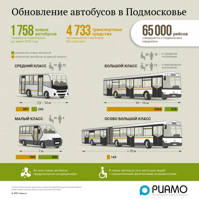 Лошадиные силы автобуса
