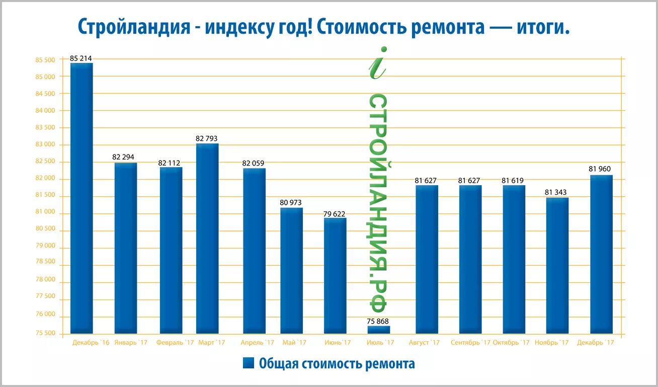 Лета index. Рост акций. Значение года. Лета index. Лета index.
