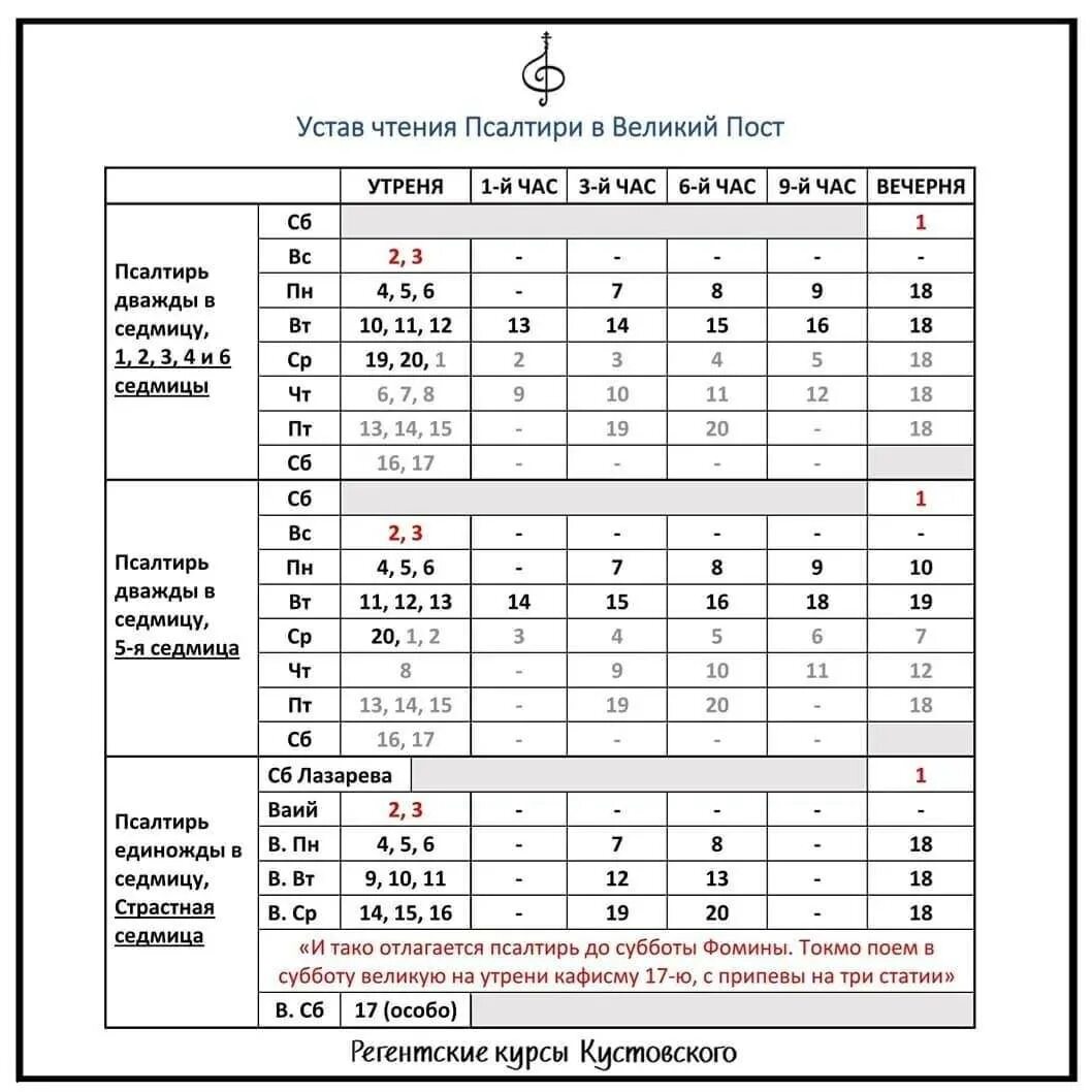 Можно ли читать псалтирь в пост. Чтение кафизм в Великий пост схема. Деление Псалтири на Кафизмы таблица. Устав чтения кафизм. Устав чтения Псалтири в Великий пост.