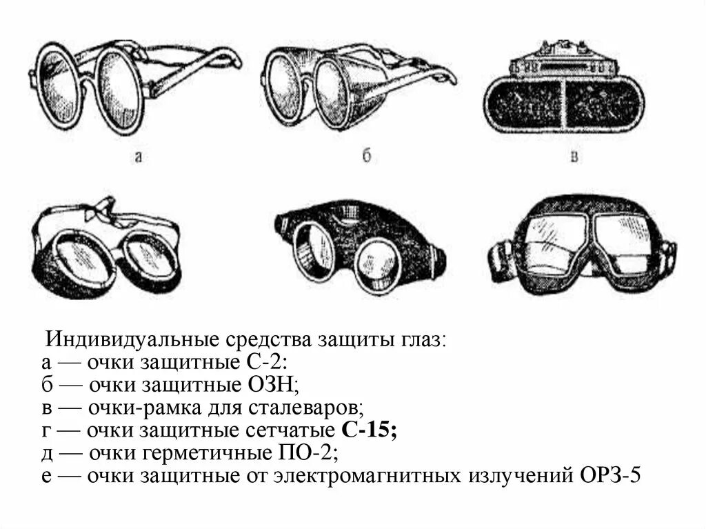 Последовательность обслуживания защитных очков. Очки защитные ГОСТ 12.4.013. Защита органов зрения СИЗ. Защитные очки ГОСТ 12.4.003-80. Средство индивидуальной защиты "конструкция ННИРП К-30 З".