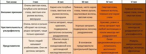 Почему цвет кожи отличается