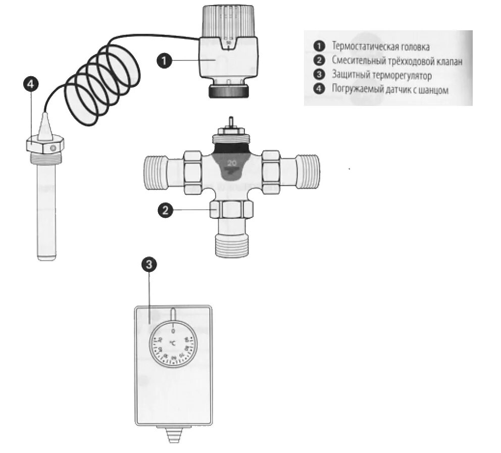 Трехходовой терморегулятор для отопления. Эсби схема клапан трехходовой термостатический. Трехходовой клапан с выносной термоголовкой ESBE. Трехходовой смесительный термостатический клапан схема. Трехходовой термостатический клапан EMMETI.