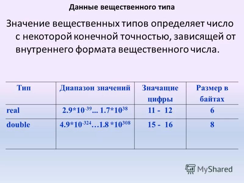 Укажите вещественное число. Вещественные числа Тип данных. Целые и вещественные величины. Вещественный Тип примеры. Как определить вещественное чисто.