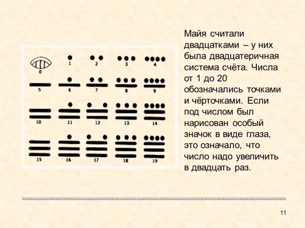 С чего люди начали считать. Двадцатеричная система счета. Как раньше считали на счетах. Как научиться считать на счетах. Счет черточками.