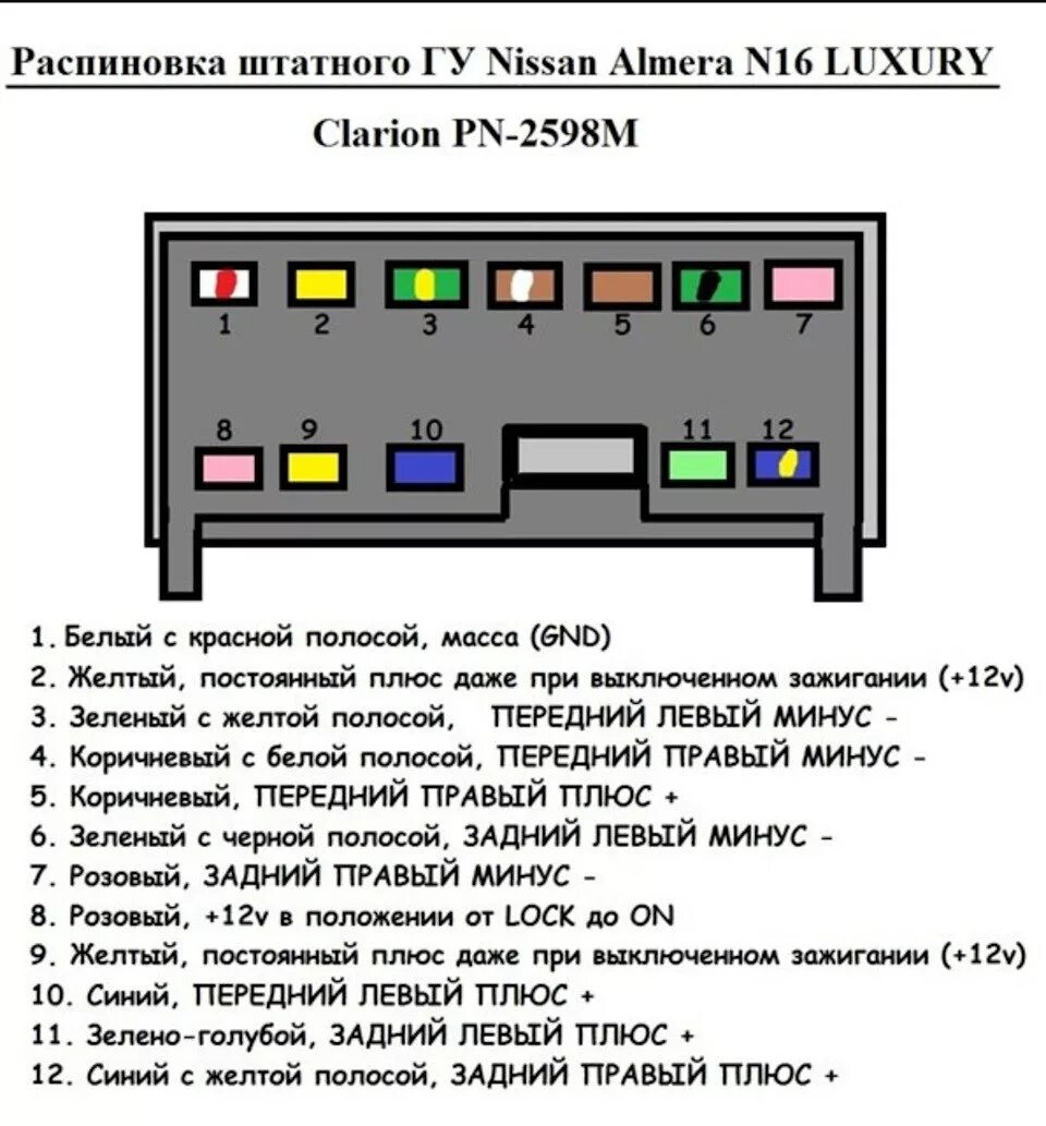 Распиновка проводки магнитолы. Распиновка штатной магнитолы Ниссан Альмера н16. Nissan Almera n 16 схема проводов магнитолы. Almera n16 распиновка магнитолы. Схема разъема подключения Пионер.