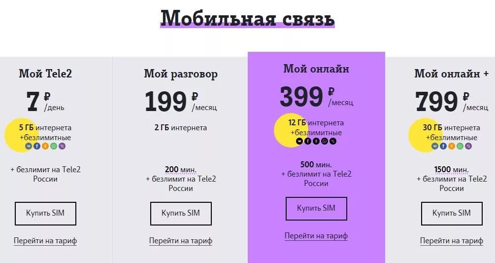 Тариф мой разговор стоимость. Коды тарифов теле2. Тариф теле2 200 рублей. Тариф теле2 за 390 рублей. Мобильная связь теле2.